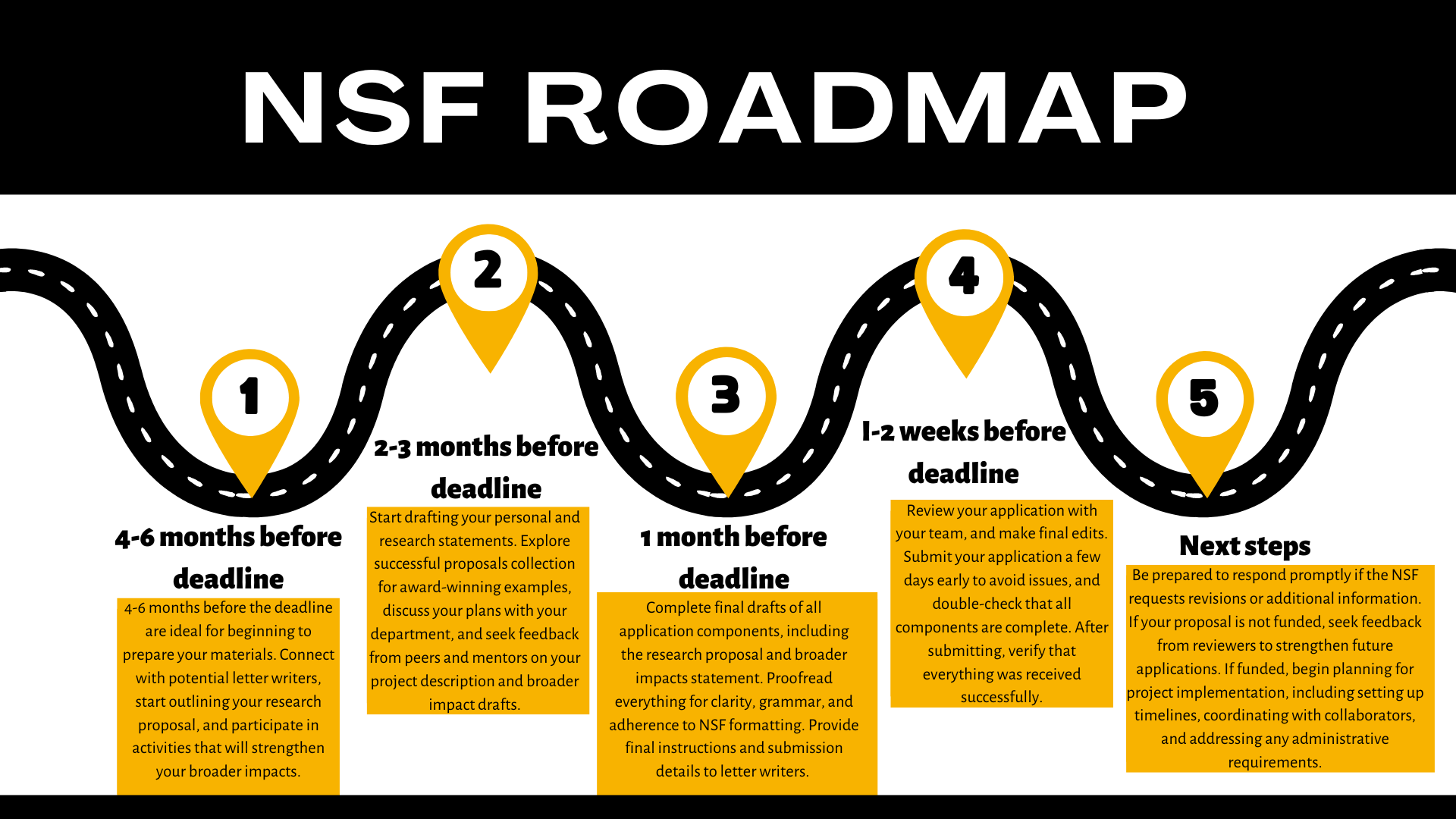 NSF Road Map