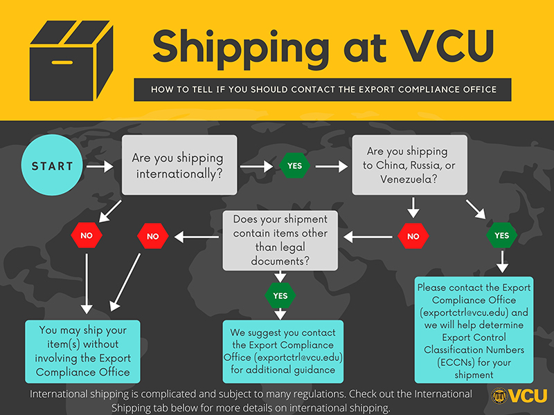 Shipping at VCU flowchart