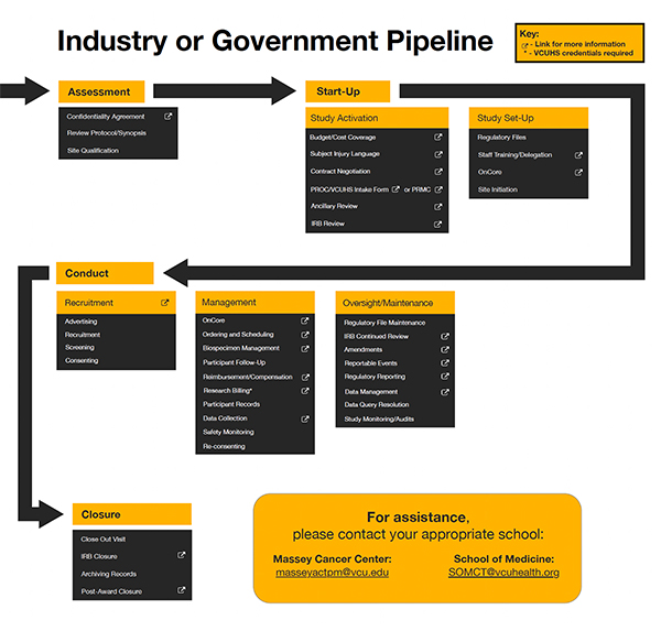 Industry Government Pipeline