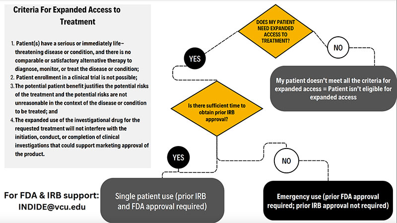 Criteria for expanded access treatment