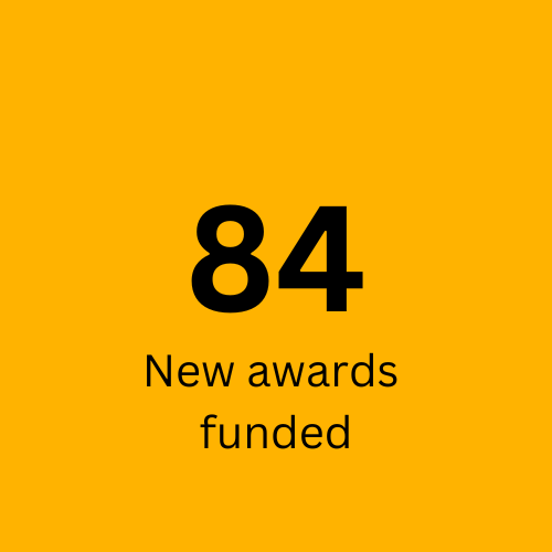 84 New Awards Funded